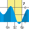 Angel Island tide chart for Thursday, March 7, 2024