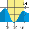 Angel Island tide chart for Sunday, April 14, 2024