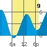 Angel Island tide chart for Tuesday, April 9, 2024