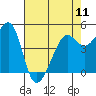 Angel Island tide chart for Saturday, May 11, 2024