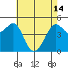 Angel Island tide chart for Tuesday, May 14, 2024