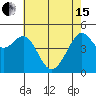 Angel Island tide chart for Wednesday, May 15, 2024
