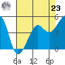 Angel Island tide chart for Thursday, May 23, 2024