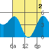 Angel Island tide chart for Thursday, May 2, 2024