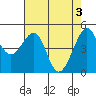 Angel Island tide chart for Friday, May 3, 2024