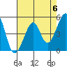 Angel Island tide chart for Monday, May 6, 2024