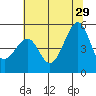 Angel Island tide chart for Saturday, June 29, 2024