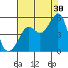 Angel Island tide chart for Tuesday, July 30, 2024