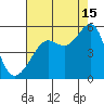 Angel Island tide chart for Thursday, August 15, 2024