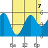 Angel Island tide chart for Wednesday, August 7, 2024