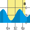 Angel Island tide chart for Thursday, August 8, 2024
