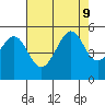 Angel Island tide chart for Friday, August 9, 2024
