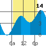 Angel Island tide chart for Saturday, September 14, 2024