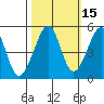 Angel Island tide chart for Tuesday, October 15, 2024