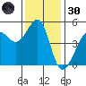 Angel Island tide chart for Saturday, November 30, 2024