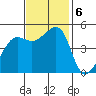 Angel Island tide chart for Wednesday, November 6, 2024