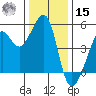 Angel Island tide chart for Sunday, December 15, 2024