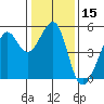 Angel Island tide chart for Wednesday, January 15, 2025