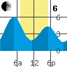 Angel Island tide chart for Monday, January 6, 2025