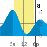 Angel Island tide chart for Wednesday, January 8, 2025