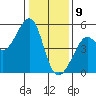Angel Island tide chart for Thursday, January 9, 2025