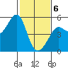 Angel Island tide chart for Thursday, February 6, 2025