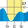 Angel Island tide chart for Thursday, April 17, 2025