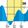 Angel Island tide chart for Wednesday, April 30, 2025