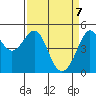 Angel Island tide chart for Monday, April 7, 2025