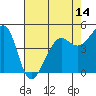 Angel Island tide chart for Wednesday, May 14, 2025