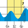 Angel Island tide chart for Wednesday, May 7, 2025