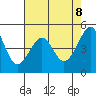 Angel Island tide chart for Thursday, May 8, 2025