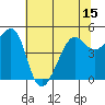Angel Island tide chart for Sunday, June 15, 2025