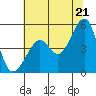 Angel Island tide chart for Saturday, June 21, 2025
