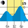 Angel Island tide chart for Friday, August 15, 2025