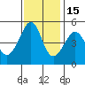 Angel Island tide chart for Saturday, November 15, 2025
