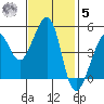 Angel Island tide chart for Wednesday, November 5, 2025