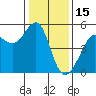 Angel Island tide chart for Thursday, January 15, 2026