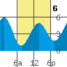 Angel Island tide chart for Friday, March 6, 2026