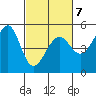 Angel Island tide chart for Saturday, March 7, 2026