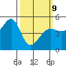 Angel Island tide chart for Monday, March 9, 2026