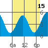 Angel Island tide chart for Wednesday, April 15, 2026