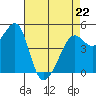 Angel Island tide chart for Wednesday, April 22, 2026