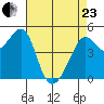 Angel Island tide chart for Thursday, April 23, 2026