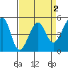 Angel Island tide chart for Thursday, April 2, 2026
