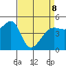 Angel Island tide chart for Wednesday, April 8, 2026