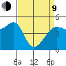 Angel Island tide chart for Thursday, April 9, 2026