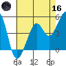 Angel Island tide chart for Saturday, May 16, 2026