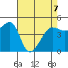 Angel Island tide chart for Thursday, May 7, 2026