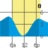 Angel Island tide chart for Friday, May 8, 2026